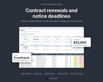 May include: A digital dashboard template for Excel and Google Sheets titled Contract renewals and notice deadlines. It displays vendor contract data, spend, savings, and vendor scores with tables and pop-up boxes showing 5 contracts and $22,800 savings.