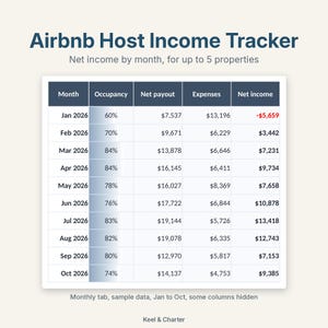 Op de afbeelding: Een Airbnb-inkomstentracker voor verhuurders met maandelijkse financi&euml;le gegevens van januari tot oktober 2026. De tabel bevat kolommen voor maand, bezettingsgraad, netto uitbetaling, uitgaven en netto inkomen.
