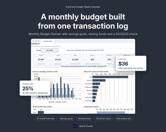 May include: A digital dashboard template for Excel and Google Sheets titled A monthly budget built from one transaction log. The interface displays financial data including income, spending, savings, and a 50/30/20 check with bar charts and graphs.