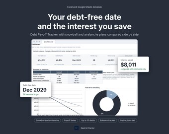 May include: An Excel and Google Sheets debt payoff tracker template featuring a dashboard with data tables, a line graph, and a pie chart. Text includes Your debt-free date and the interest you save, Debt Payoff Tracker, and Keel & Charter.
