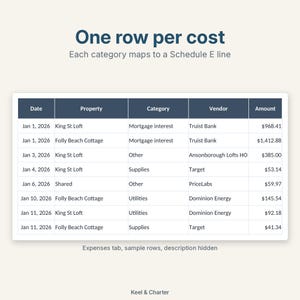 Op de afbeelding: Een digitaal spreadsheet met de titel One row per cost en de ondertitel Each category maps to a Schedule E line. De tabel toont kolommen voor Date, Property, Category, Vendor en Amount, met een overzicht van financi&euml;le uitgaven voor 2026.