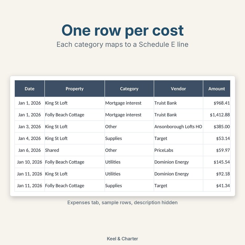 Op de afbeelding: Een digitaal spreadsheet met de titel One row per cost en de ondertitel Each category maps to a Schedule E line. De tabel toont kolommen voor Date, Property, Category, Vendor en Amount, met een overzicht van financi&euml;le uitgaven voor 2026.
