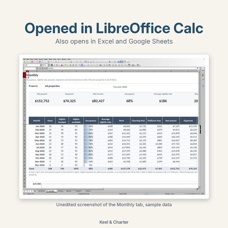 Op de afbeelding: Een digitale spreadsheet-interface met de titel Opened in LibreOffice Calc, also opens in Excel and Google Sheets. Het scherm toont een maandelijks tabblad met financi&euml;le gegevens, waaronder netto uitbetaling, uitgaven en bezettingsgraden.