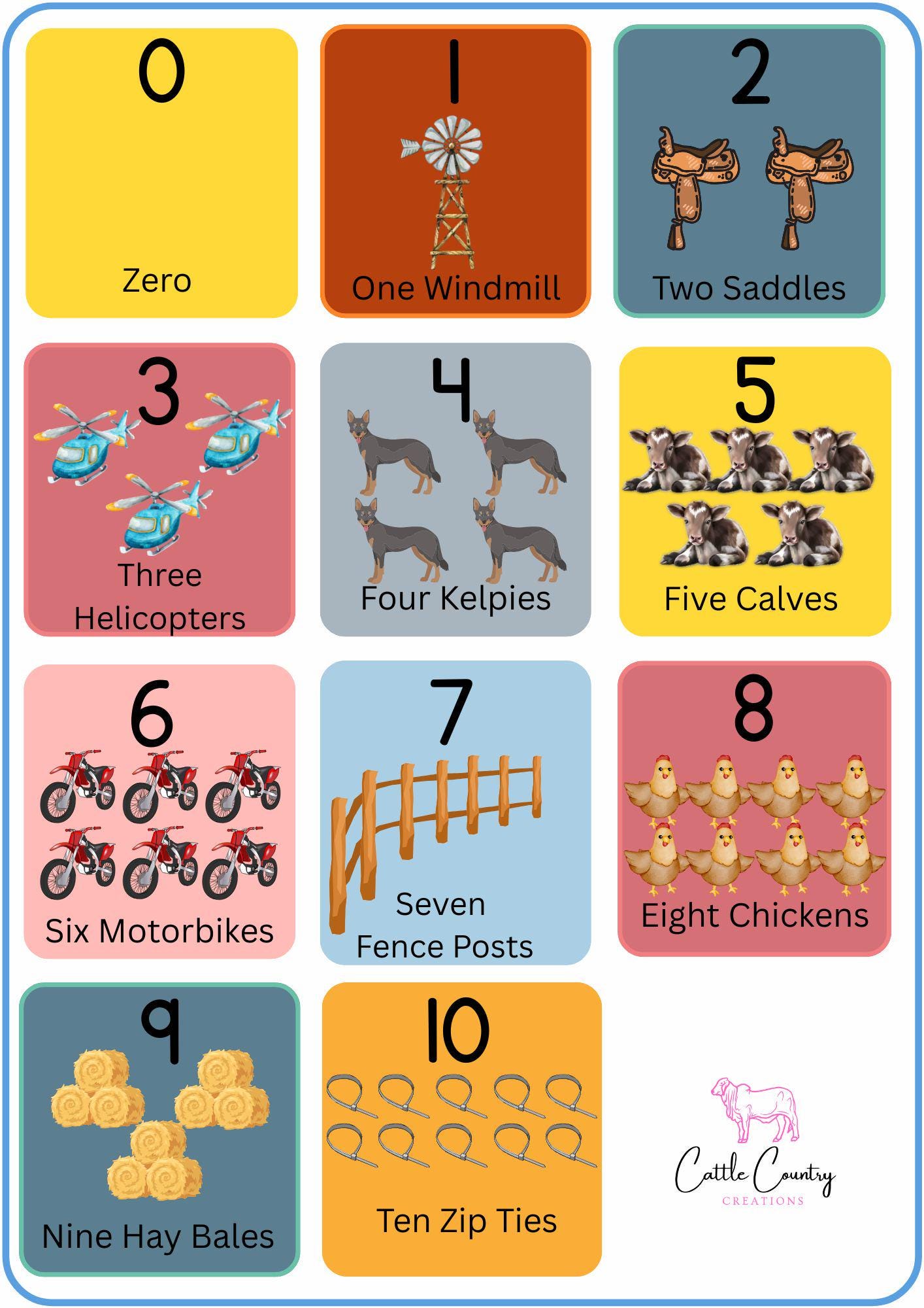 Rural Numbers Station Number Poster | Outback Counting Chart | Rural Kids Printable ...