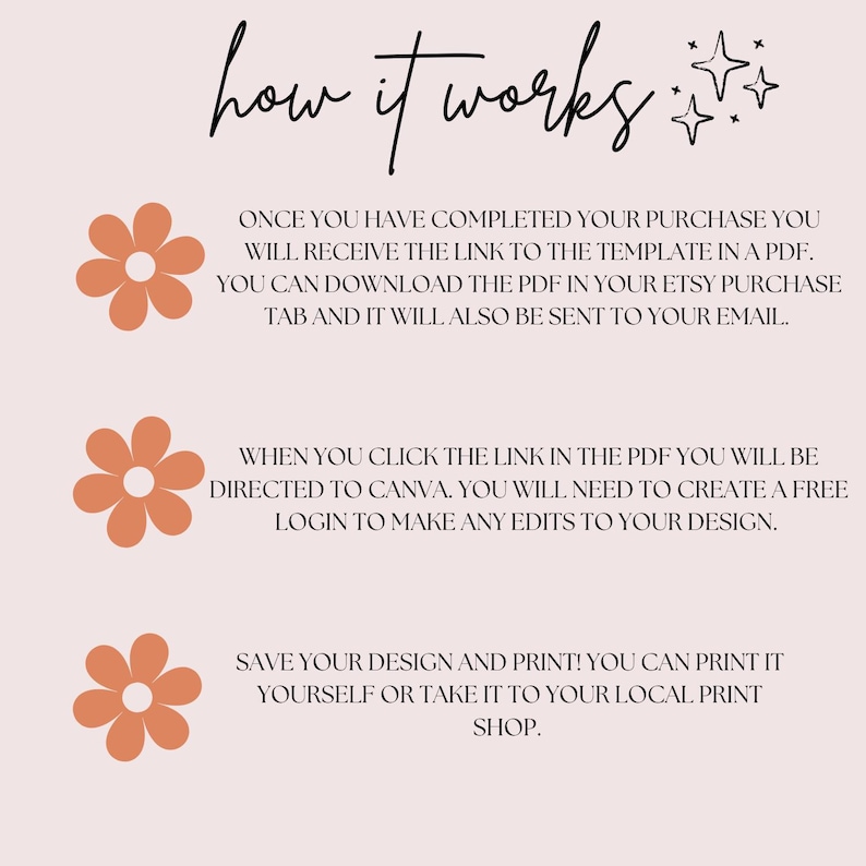 May include: A graphic with three orange flowers and text explaining how to use a digital template. The text reads: "how it works"  "ONCE YOU HAVE COMPLETED YOUR PURCHASE YOU WILL RECEIVE THE LINK TO THE TEMPLATE IN A PDF. YOU CAN DOWNLOAD THE PDF IN YOUR ETSY PURCHASE TAB AND IT WILL ALSO BE SENT TO YOUR EMAIL."  "WHEN YOU CLICK THE LINK IN THE PDF YOU WILL BE DIRECTED TO CANVA. YOU WILL NEED TO CREATE A FREE LOGIN TO MAKE ANY EDITS TO YOUR DESIGN."  "SAVE YOUR DESIGN AND PRINT! YOU CAN PRINT IT YOURSELF OR TAKE IT TO YOUR LOCAL PRINT SHOP."