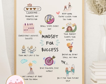 Growth Mindset Poster for Success, CBT DBT Therapy Office Decor, Positive Affirmation Wall Artwork, Colorful Mindfulness Art Gift for Friend