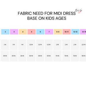 Op de afbeelding: Een tabel die de benodigde hoeveelheid stof voor een midi-jurk laat zien, gebaseerd op de leeftijd van kinderen. De tabel toont de benodigde hoeveelheid stof in meters en inches voor leeftijden van 2 tot 16.