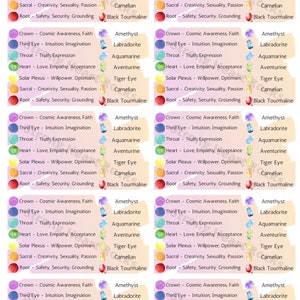 Cartes de signification personnalisées du chakra de cristal, informations sur le chakra de cristal, imprimables