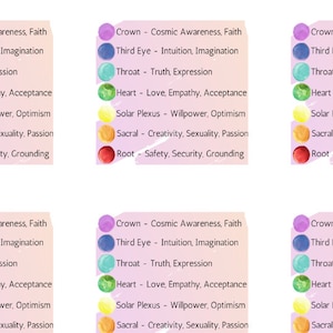 Carte di significato dei Chakra, informazioni sui Chakra quadrati da 2", 3" e 4", stampabili, digitali - tre dimensioni