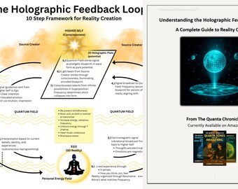 Holographic Feedback Loop Bundle | Poster + Guide | Reality Creation Framework | Consciousness Education | Digital
