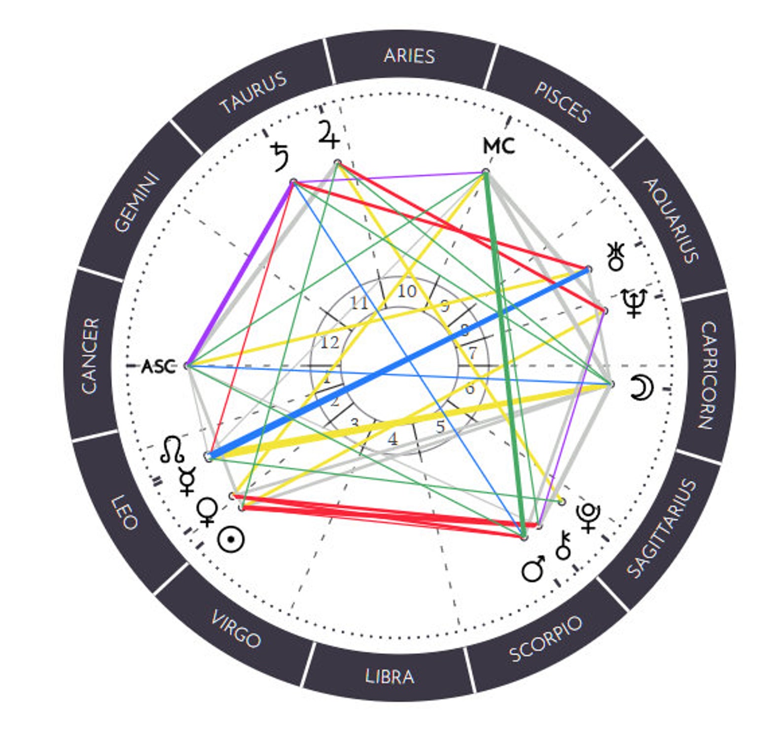 Birth Chart Analysis - In-depth and Delivered Within 24 Hours - Digital ...