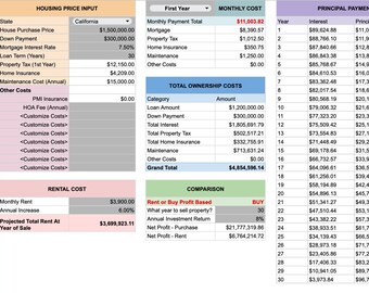 May include: A spreadsheet displaying a real estate financial analysis. It includes sections for housing price input, monthly costs, principal payment schedule, and rental costs. Charts illustrate interest, principal, and ownership costs.