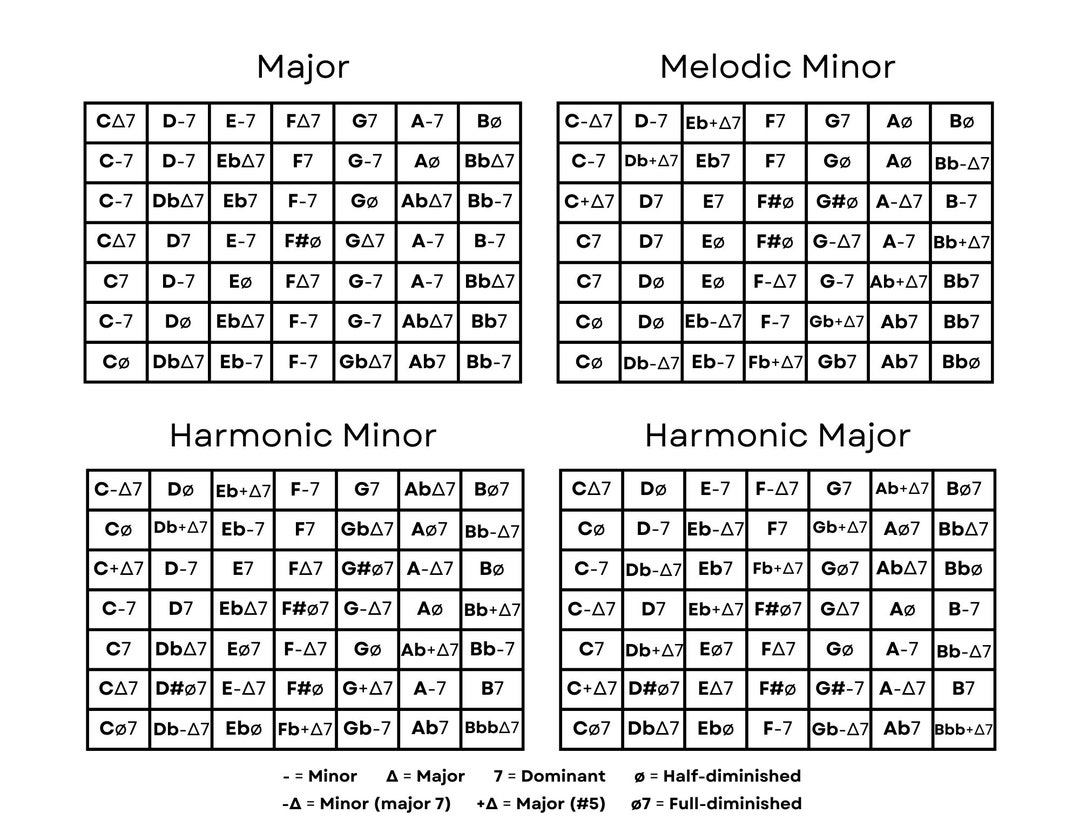 Music, Chords, All Modal Chords, All Modes, Chord Harmony - Etsy