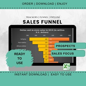 May include: A bar chart showing online and in-store sales in 2019 in millions of U.S. dollars. The chart is titled "Sales Funnel" and shows the sales of different products, including Earl Grey, Pure Matcha, African Solstice, and Blueberry Market. The chart is divided into two sections: "Prospects" and "Sales Focus".