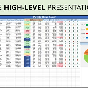 Op de afbeelding: Een spreadsheet met de titel "Portfolio Status Tracker" met gegevens, grafieken en de tekst "GIVE HIGH-LEVEL PRESENTATIONS" bovenaan. De spreadsheet bevat projectnamen, managers en financi&euml;le gegevens, met statusindicatoren en een cirkeldiagram.