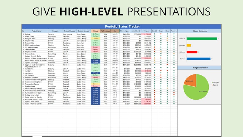 Op de afbeelding: Een spreadsheet met de titel "Portfolio Status Tracker" met gegevens, grafieken en de tekst "GIVE HIGH-LEVEL PRESENTATIONS" bovenaan. De spreadsheet bevat projectnamen, managers en financi&euml;le gegevens, met statusindicatoren en een cirkeldiagram.