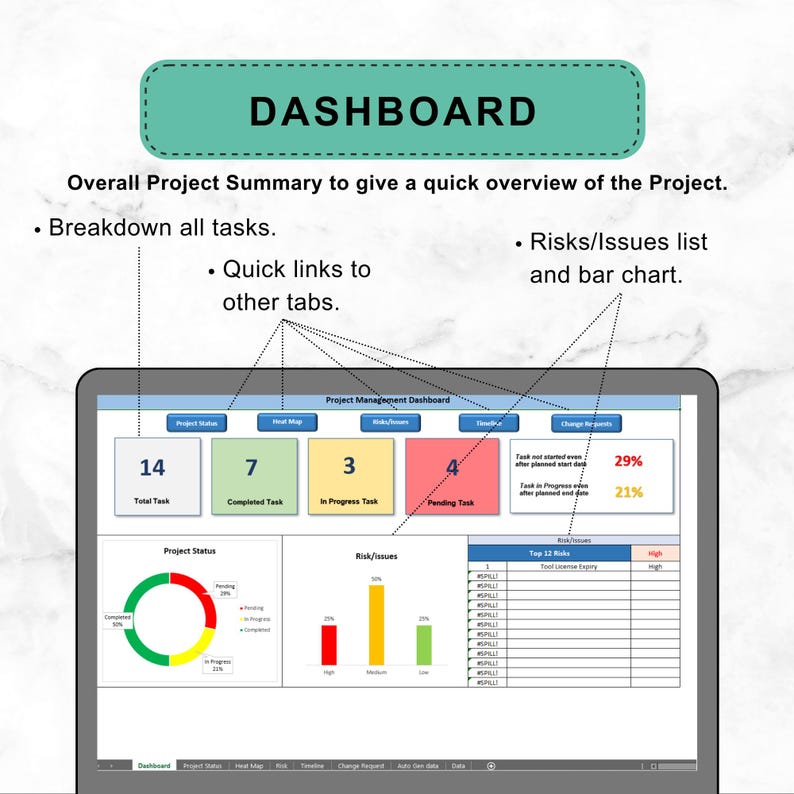 May include: A computer screen displays a project management dashboard. The dashboard includes a summary, task breakdowns, and risk/issue lists. Key metrics are highlighted with charts and numerical data, including task status and progress percentages.
