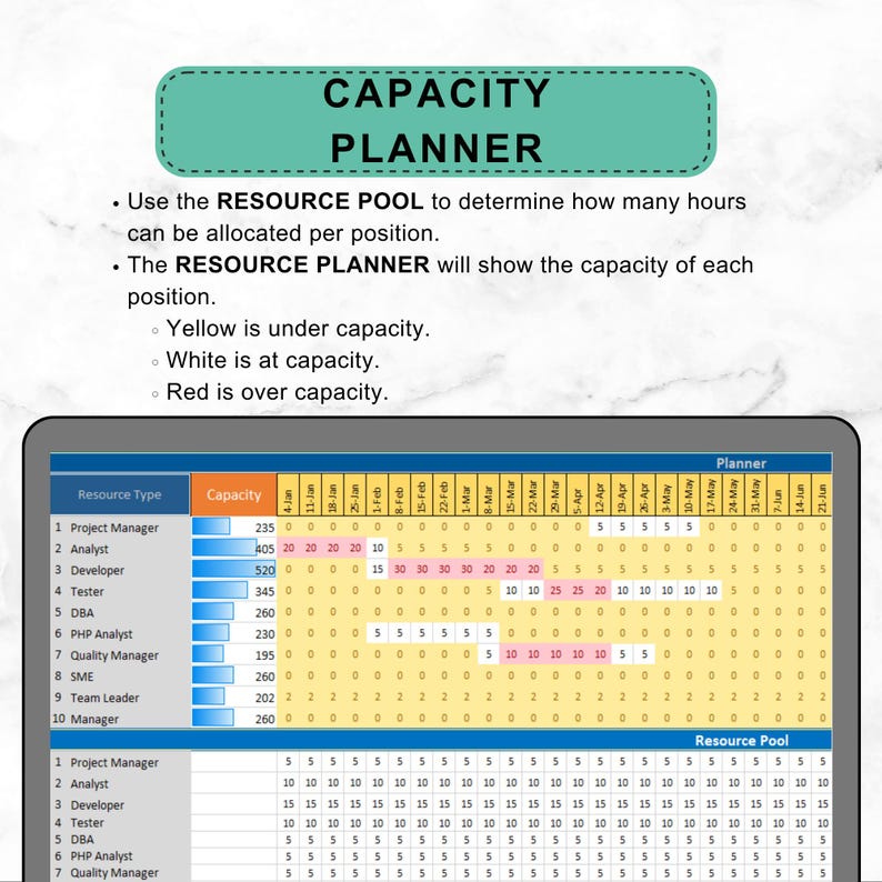 Capacity Planning Template Staff Resource Management Hr Business Tool ...