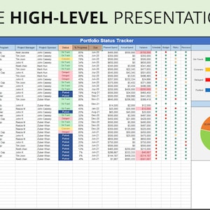 Op de afbeelding: Een spreadsheet met de titel "Portfolio Status Tracker" met projectdetails, voortgang en budgetinformatie. De afbeelding bevat een statusdashboard met groene, gele en rode indicatoren en een budgettaartdiagram. De tekst bovenaan luidt "GIVE HIGH-LEVEL PRESENTATIONS."