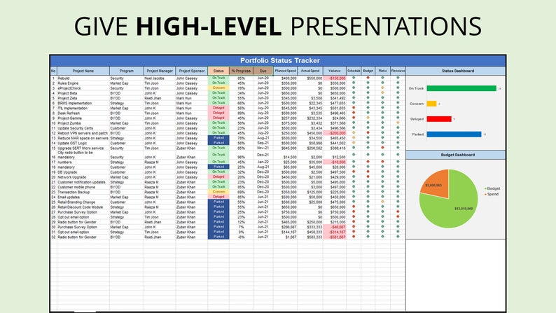 Op de afbeelding: Een spreadsheet met de titel "Portfolio Status Tracker" met projectdetails, voortgang en budgetinformatie. De afbeelding bevat een statusdashboard met groene, gele en rode indicatoren en een budgettaartdiagram. De tekst bovenaan luidt "GIVE HIGH-LEVEL PRESENTATIONS."