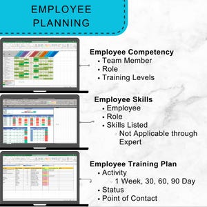 May include: An image with the text "EMPLOYEE PLANNING" at the top. Three laptops display spreadsheets with data related to employee competency, skills, and training plans. The image includes bulleted lists detailing each category.