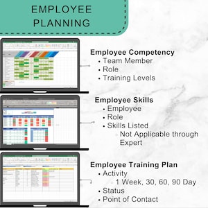 May include: An image with the text "EMPLOYEE PLANNING" at the top. Below are three laptops displaying spreadsheets. The right side lists "Employee Competency," "Employee Skills," and "Employee Training Plan" with bullet points detailing each category.