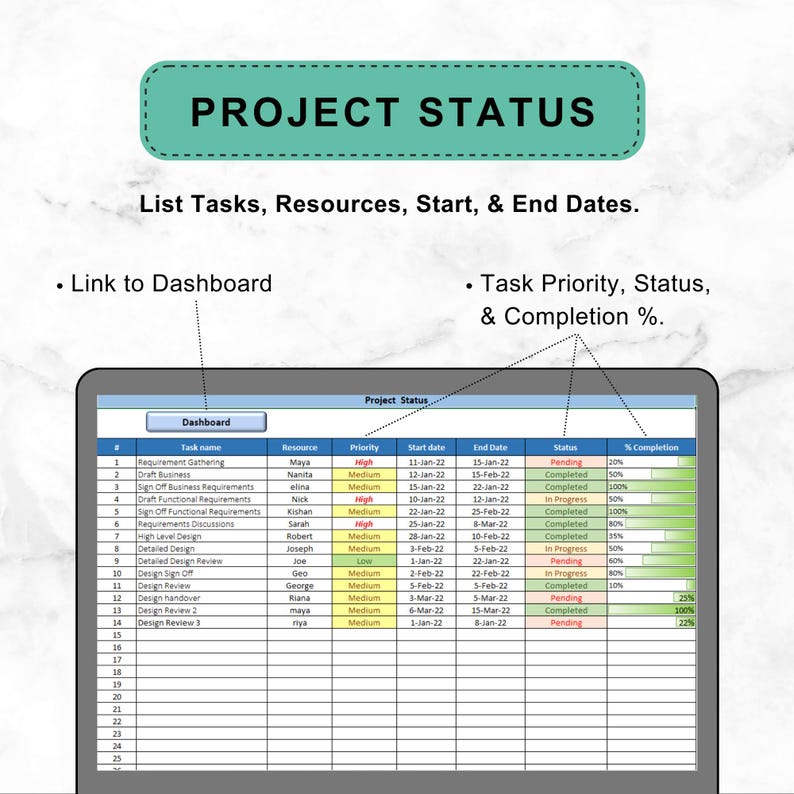 May include: A digital project status dashboard displayed on a laptop screen. The dashboard shows task names, resources, start and end dates, status, and completion percentages. The text "PROJECT STATUS" is at the top.