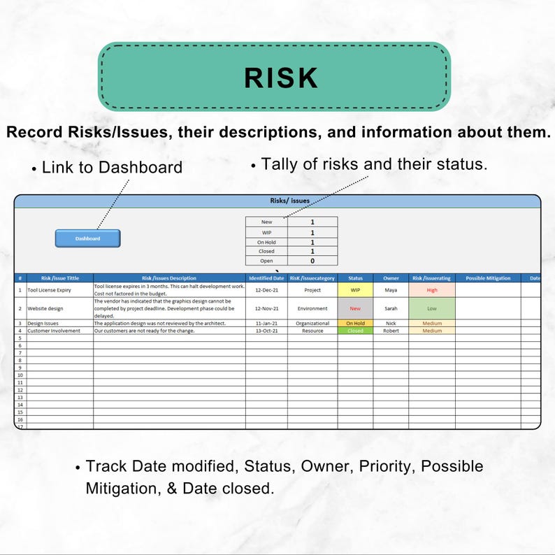 May include: A teal-colored graphic with the word "RISK" and a spreadsheet detailing risks, issues, and their descriptions. The spreadsheet includes columns for status, owner, and risk assessment. Text indicates the ability to track dates, owners, and mitigation.
