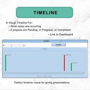 May include: A digital timeline interface featuring a light blue header with a Dashboard button. The chart displays vertical bars in red and green representing tasks like Design Review and Design Handover over a date range from February to March.