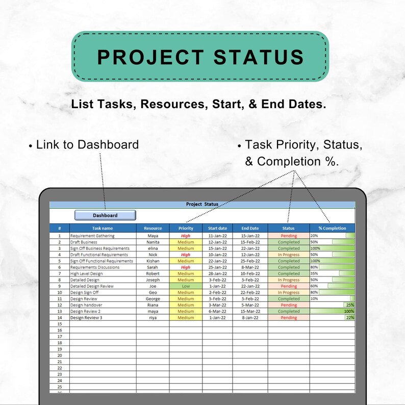 May include: A digital project status dashboard displayed on a laptop screen. The dashboard shows task names, resources, start and end dates, status, and completion percentages. The text "PROJECT STATUS" is at the top.