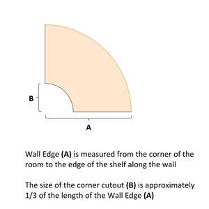 Puede incluir: Diagrama de una secci&oacute;n de estante de esquina con dimensiones A y B. El texto explica c&oacute;mo medir el borde de la pared (A) y el recorte de la esquina (B), que es aproximadamente 1/3 de la longitud del borde de la pared.