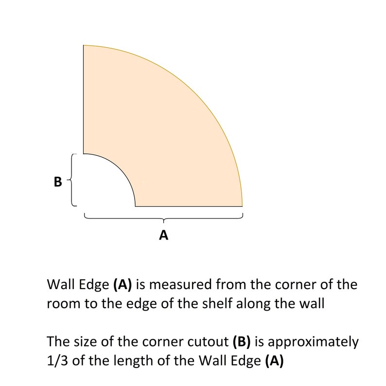 Puede incluir: Diagrama de una secci&oacute;n de estante de esquina con dimensiones A y B. El texto explica c&oacute;mo medir el borde de la pared (A) y el recorte de la esquina (B), que es aproximadamente 1/3 de la longitud del borde de la pared.