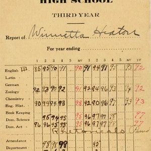 postal vintage 1911 Pratt Cty High School Winetta Heaton Report Card 64 N