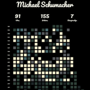 Könnte beinhalten: Eine schwarz-weiße Infografik, die die Formel-1-Karriere-Statistiken von Michael Schumacher zeigt. Die Infografik zeigt die Jahre, in denen er fuhr, die Anzahl der Siege, Podestplätze und Meisterschaften, die er errang. Die Infografik besteht aus einem Raster von Quadraten, wobei jedes Quadrat ein Rennen darstellt.