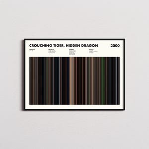 Może przedstawiać: Oprawiony plakat z tytułem filmu "Crouching Tiger, Hidden Dragon" i rokiem 2000. Grafika przedstawia serię pionowych pasków kolorów w odcieniach brązu, czerni i zieleni, tworząc unikalną reprezentację wizualną.