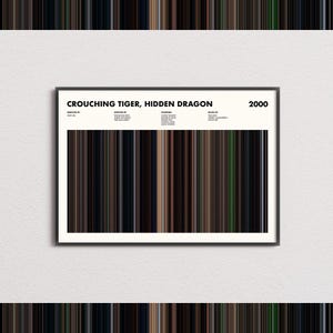 Puede incluir: Un póster de película enmarcado de Crouching Tiger, Hidden Dragon de 2000. El póster presenta un fondo blanco con texto negro que enumera al director, escritores, elenco y música, sobre un gráfico horizontal ancho de franjas de colores verticales.