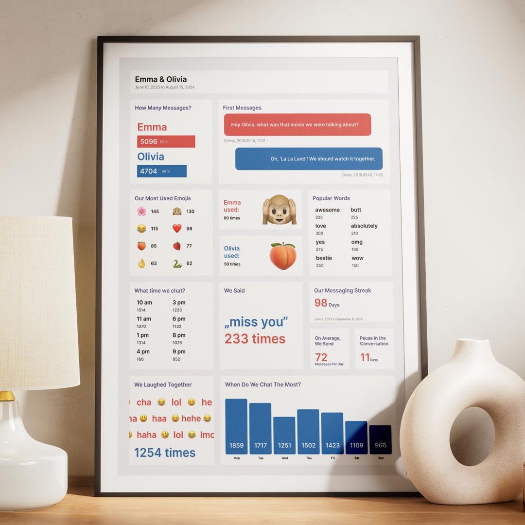 Personalized Chat Poster Turn Your Messages Into Unique Wall Art ...