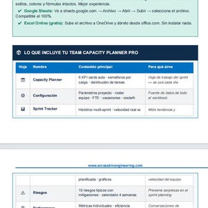 Op de afbeelding: Een digitale handleiding voor een Team Capacity Planner Pro spreadsheet. Het document beschrijft stappen voor het openen van bestanden in Excel en Google Sheets, en bevat een tabel met tabbladen voor capaciteitsplanning, configuratie, sprint-tracking, risicobeheer, prestatiestatistieken en instructies.