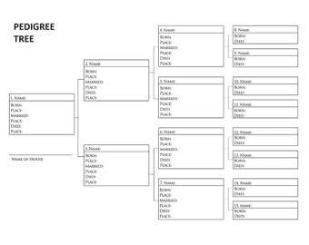 Printbare sjablonen voor genealogisch onderzoek - Familiegeschiedenis (digitale download)