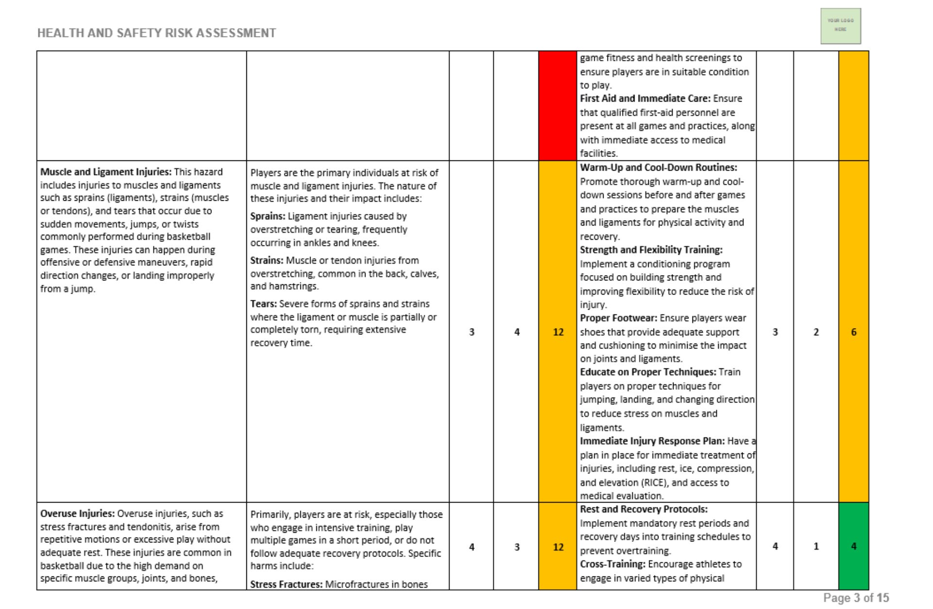 Sporting Risk Matrix Template Basketball Risk Assessment - MS Word, Fully Customisable, Editable and ...