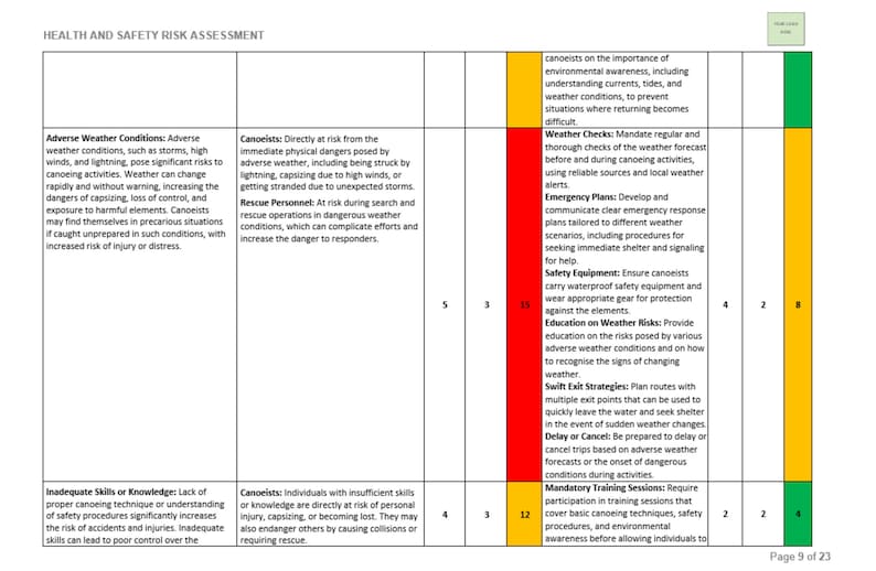 Professional Risk Assessment Writing Service - Etsy