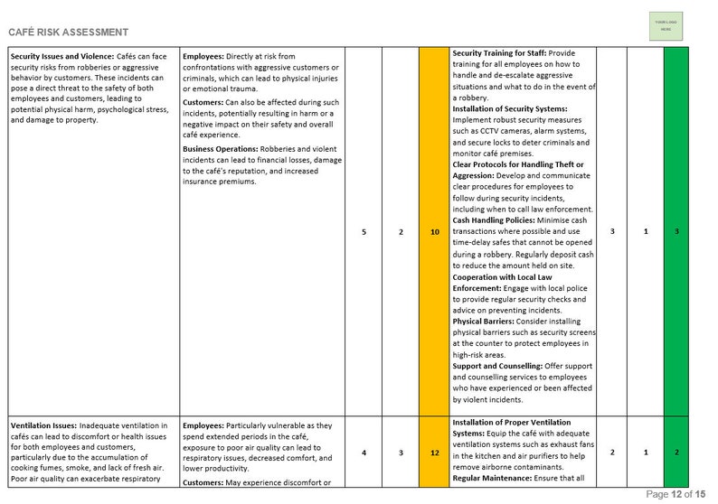 Café Risk Assessment Template, MS Word, Fully Editable, Add Your ...