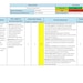 Blank Risk Assessment Template in Word – Fully Customisable for Your ...