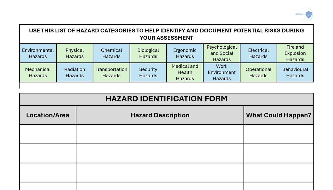 Complete Risk Assessment Sign Complete Risk Assessment and Hazard Management Pack - Etsy