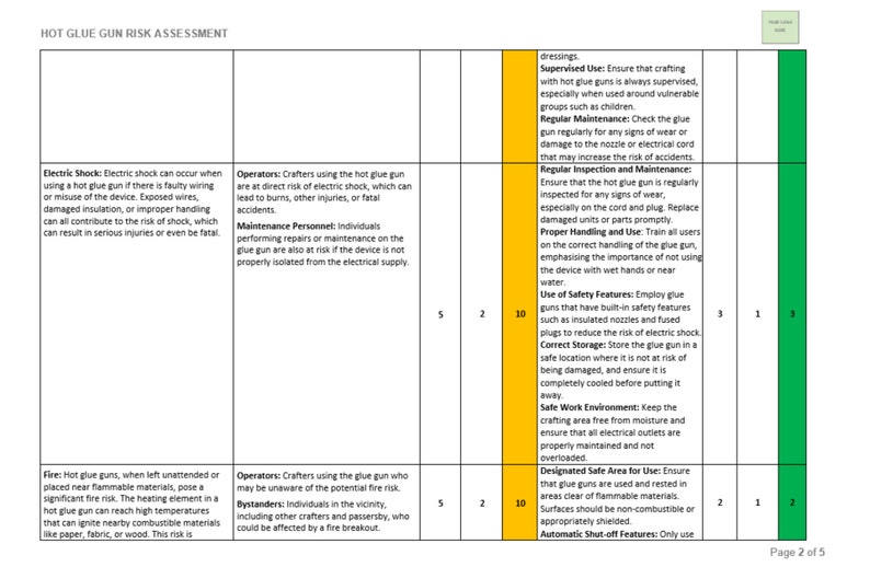Professional Risk Assessment Writing Service - Etsy