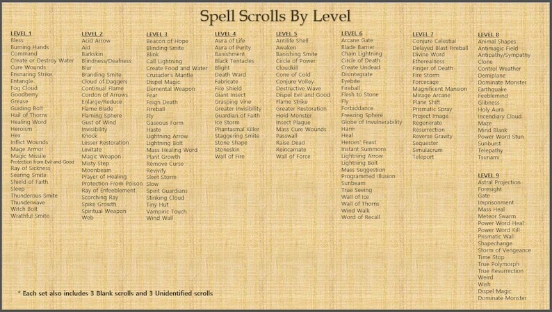 Spell Sort Chart Mini Magic Spell Scroll Sets, for D&D 5e and Other Ttrpgs - Etsy