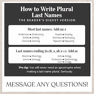 May include: A black and white graphic with text explaining how to write plural last names. The text includes examples of how to pluralize names ending in 's', 'ch', 'sh', 'x', or 'z'. The Reader's Digest Version.