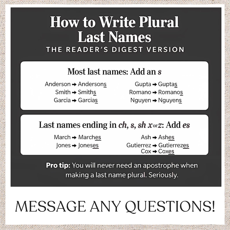 May include: A black and white graphic with text explaining how to write plural last names. The text includes examples of how to pluralize names ending in 's', 'ch', 'sh', 'x', or 'z'. The Reader's Digest Version.