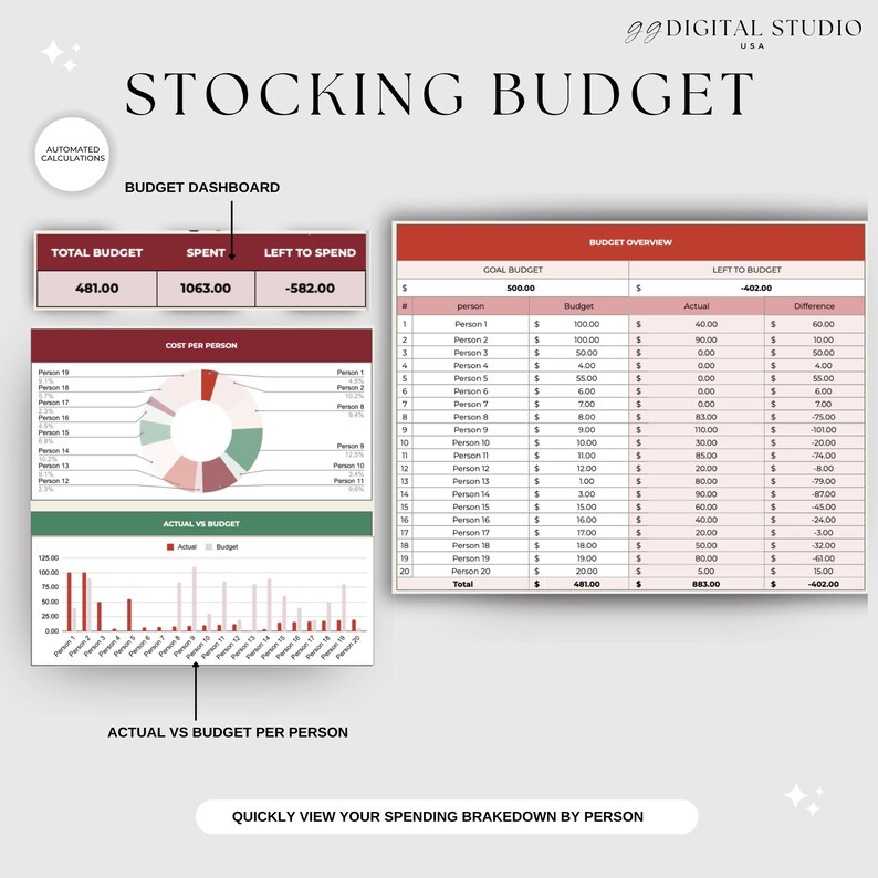 May include: A digital financial planning document titled "STOCKING BUDGET" with charts and tables. The dashboard shows total budget, spent, and left to spend. Includes a budget overview and cost per person analysis.