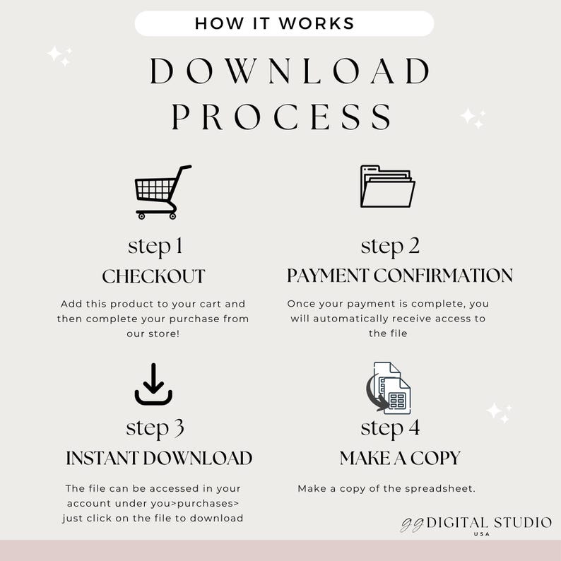 May include: A beige graphic with the text "HOW IT WORKS" and "DOWNLOAD PROCESS." It details a four-step process: checkout, payment confirmation, instant download, and make a copy. Includes icons of a shopping cart, file folder, download arrow, and spreadsheet.